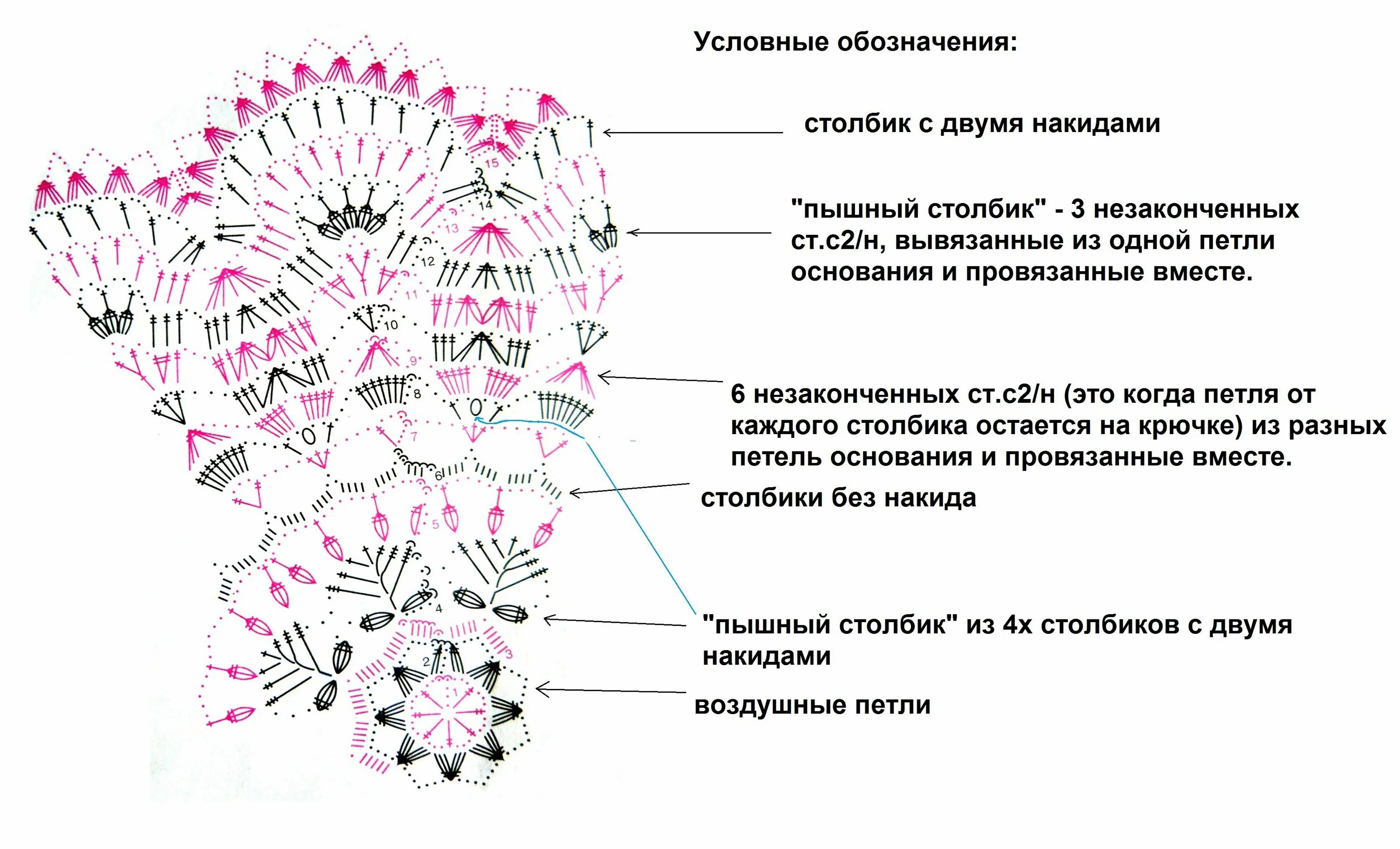 Схема вязания крючком салфетки с расшифровкой. Вязание крючком салфетки схемы простые ажурные. Салфетка крючком схема и описание. Схемысолфетки крючком. Салфетки крючком подробное описание