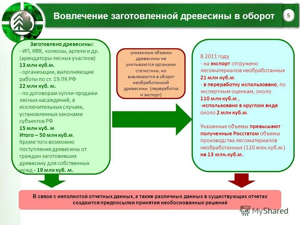 Принятие необоснованного решения