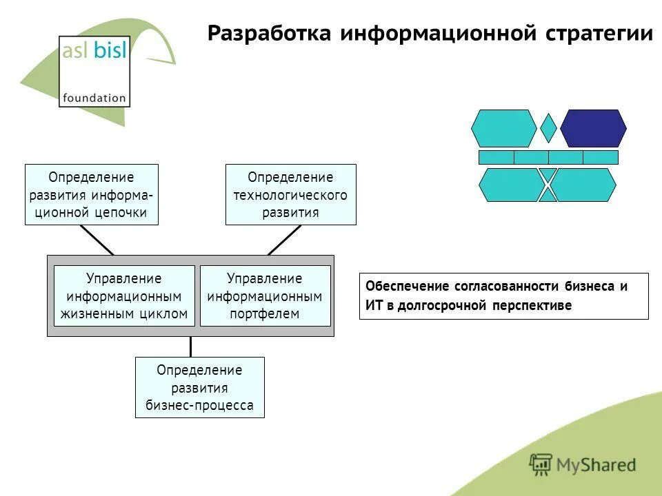 научно-технологического развития россии. технологические уклады. планирование технического развития фирмы. технологическое развитие определение. что такое бизнес процесс в информационных технологиях.