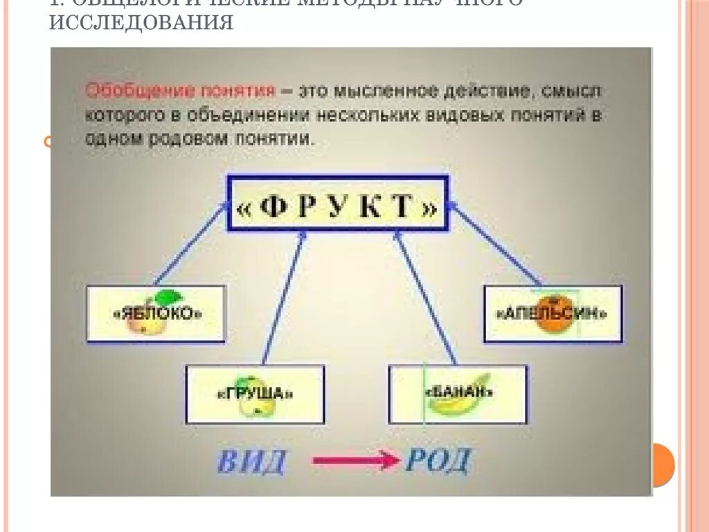 Родовым понятием является. Схема обобщения понятий. Родовые и видовые понятия примеры. Родовое понятие схема. Родовые понятия и видовые понятия.