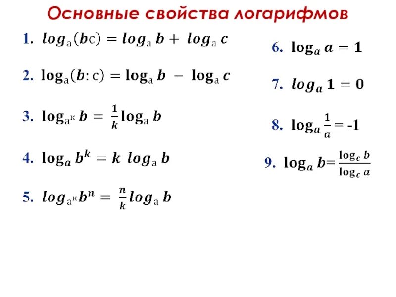 R log a b. Формулы логарифмов 10 класс. Формулы логарифмов 11 класс. Основные свойства логарифмов формулы. Свойства логарифмов формулы таблица.