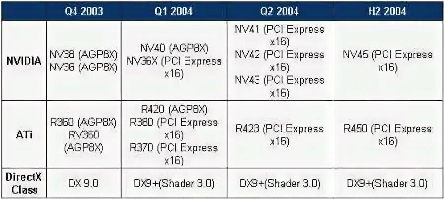 Expression r