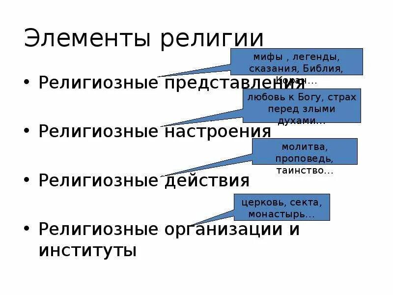 Важнейшие элементы религии. Элементы религии. основные элементы религии. структурные элементы религии. элементы религии обществознание.