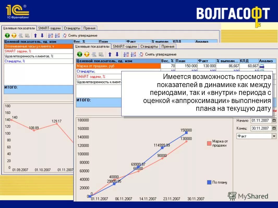 Приложение для управления недвижимостью. 1с аренда и управление недвижимостью. Программа vc. Beyond compare. Программа 1с для путевых листов.