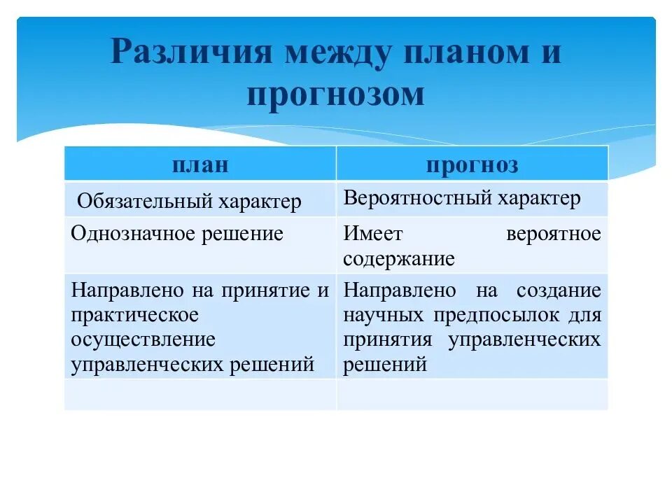 В чем заключались различия между. План и прогноз различия. Различия между планом и прогнозом. Отличия прогноза и планирования. Различие между.