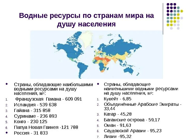 Карта обеспеченности стран водными ресурсами. 5 Стран лидеров по обеспеченности водными ресурсами. Обеспеченность водными ресурсами на душу населения. Две страны наименее обеспеченные пресной водой