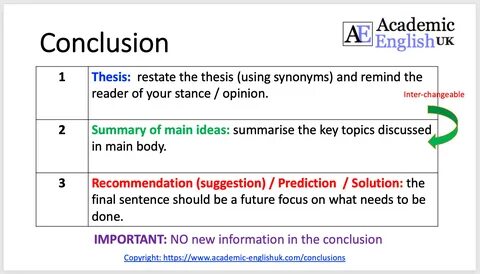 Steps To Writing A Conclusion 