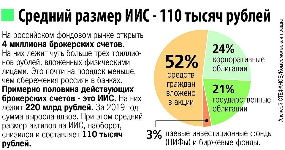 Как составить портфель. Правильный инвестиционный портфель. Структура инвестиционного портфеля частного инвестора. Сбалансированный инвестиционный портфель. Пример сбалансированного портфеля инвестиций.