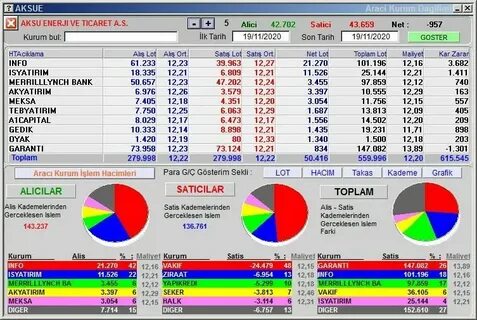 Страны с номером телефона 7