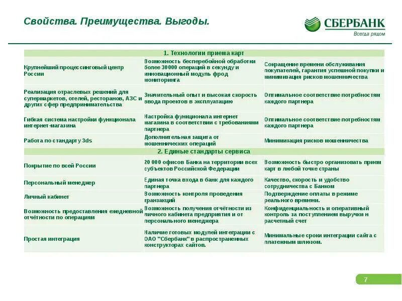 Куплю кредит сбербанка. Характеристика свойство выгода. Банковские продукты Сбера. Свойство преимущество выгода. Скрипты продаж банковских продуктов.