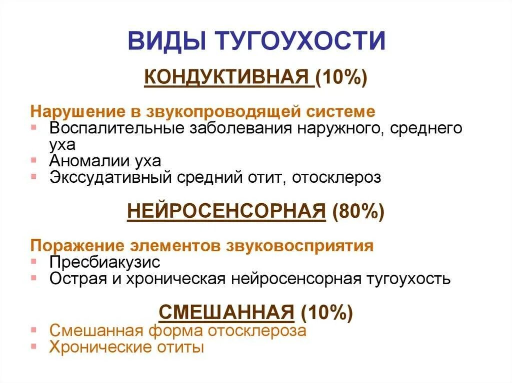 Симптомы тугоухости у взрослых. Хроническая нейросенсорная тугоухость код по мкб 10. Двусторонняя тугоухость диагноз. Сенсоневральная тугоухость мкб 10 код у детей. Тугоухость 2 степени у меня.