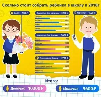 До скольки учатся во вторую смену. До скольки учатся во вторую смену
