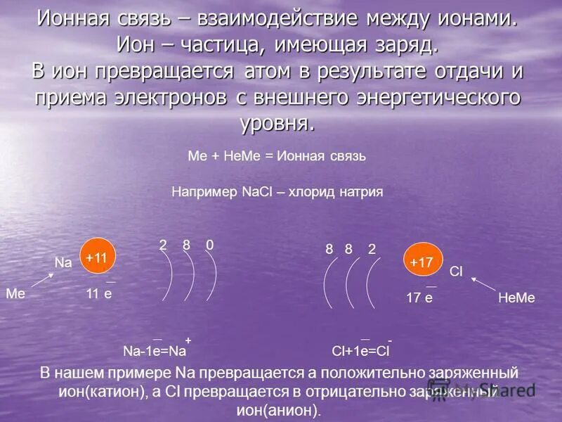 Ионные соединения примеры