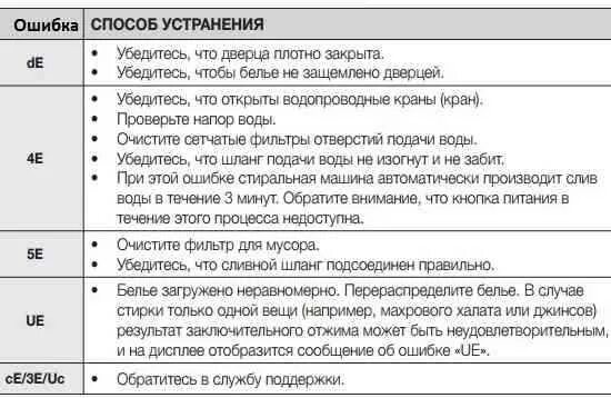 Машинка самсунг ошибка ue. Стиральная машина самсунг ошибка 4е. Стиральная машина самсунг диамонд 4 кг коды ошибок. Ошибка е4 в стиральной машинке. Стиральная машинка самсунг выдает ошибку 4 е.