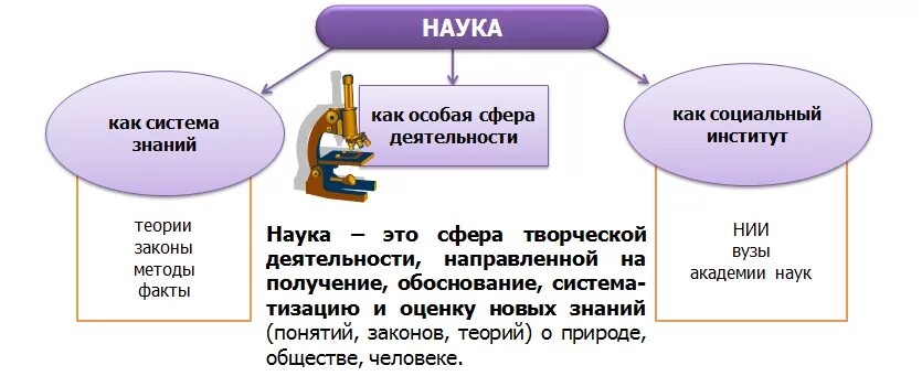 Имеет большой научное. Наука. Большая наука термин. Наука это кратко. Наука это система знаний.