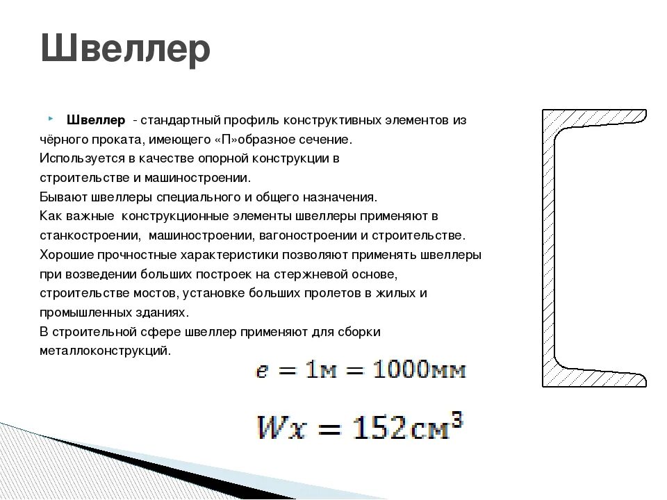 Положение швеллера