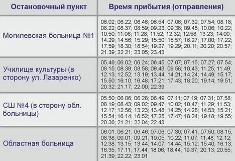 Автобусы до областной больницы иркутск