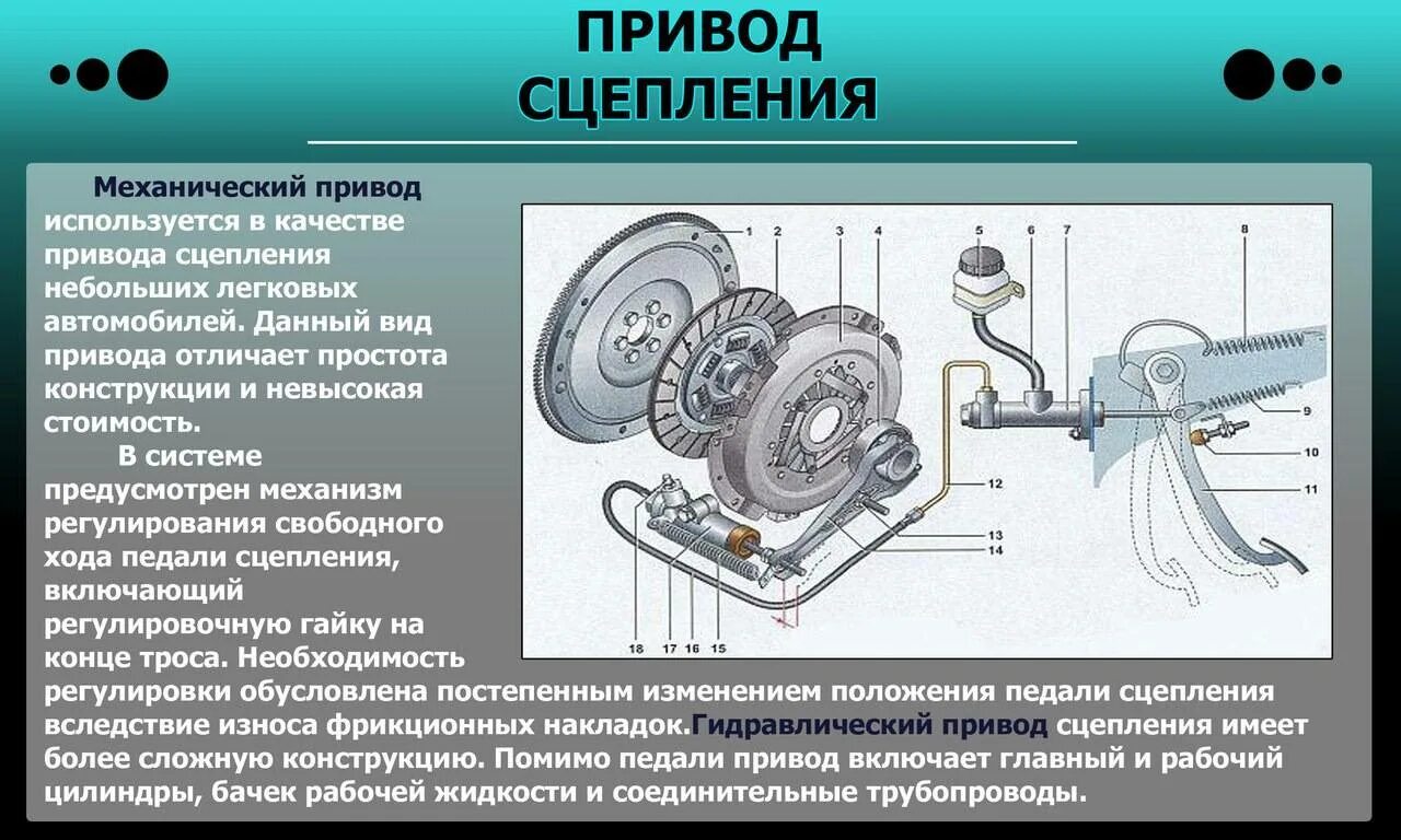 Механический привод выключения сцепления состоит из. Механический привод выключения сцепления состоит из 3 частей. Устройство гидравлического привода выключения сцепления. Детали механического привода сцепления. Окпд сцепление