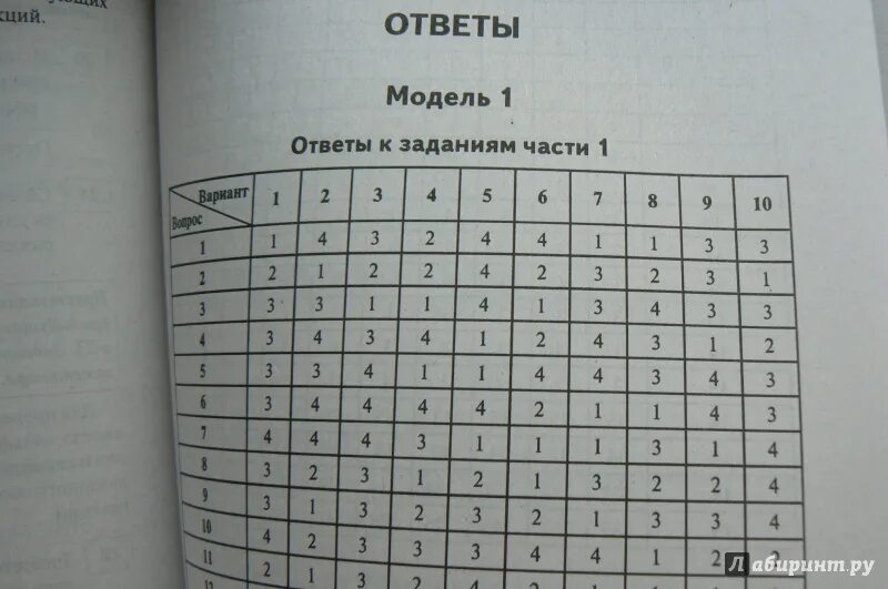 10 новых тренировочных вариантов