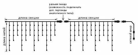 Гирлянда роса как соединить между собой: найдено 84 картинок