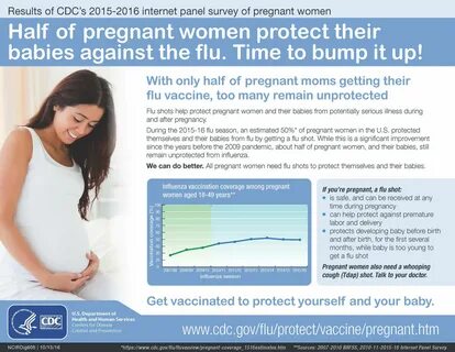 Flu vaccination: A growing trend among pregnant women Fighting The Flu, Aft...