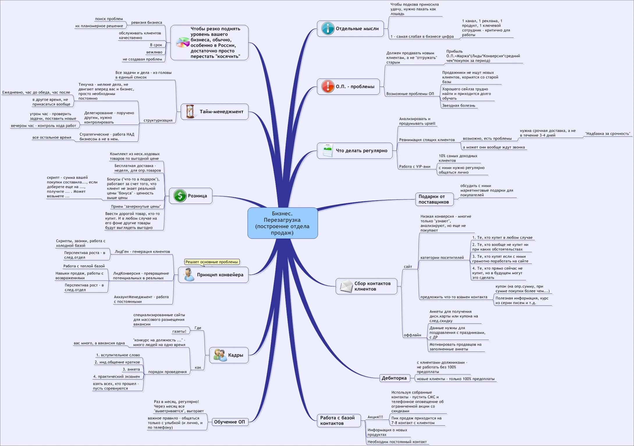Map на русском. Mind map бизнес план. интеллект карта бизнес план. пример ментальной карты проекта. ментальная карта компании.