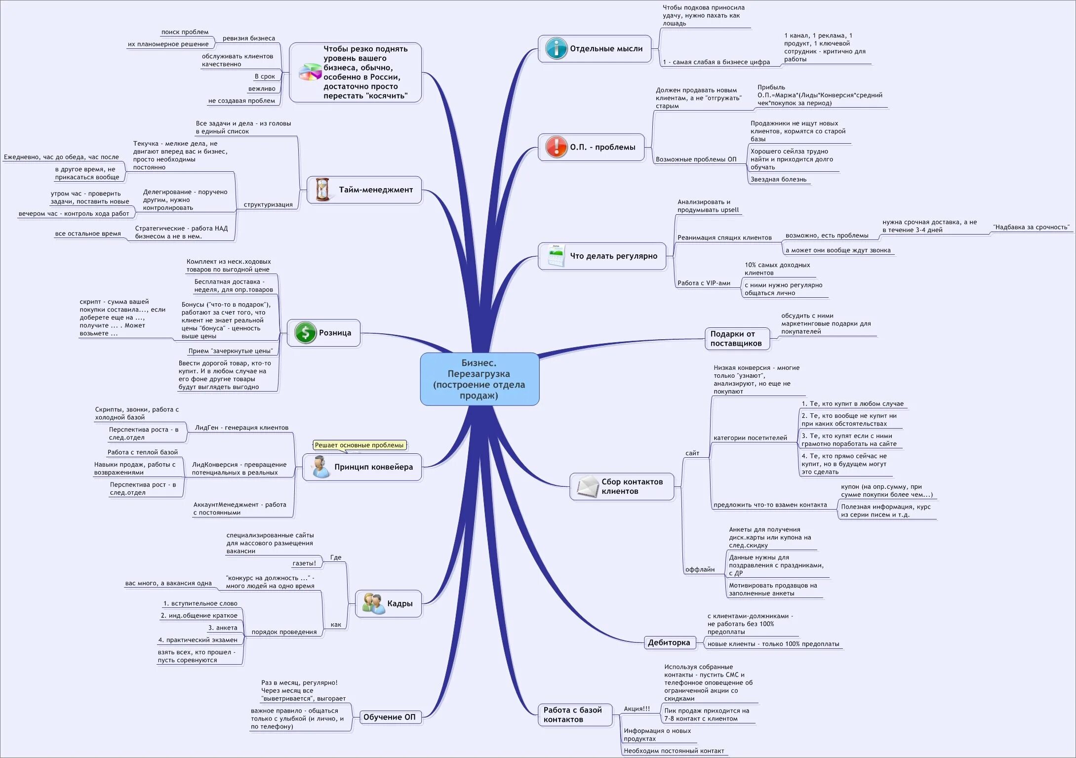 Тест карта жизни. Ментальная карта бизнеса. Интеллект карта бизнес. Mind Map примеры.