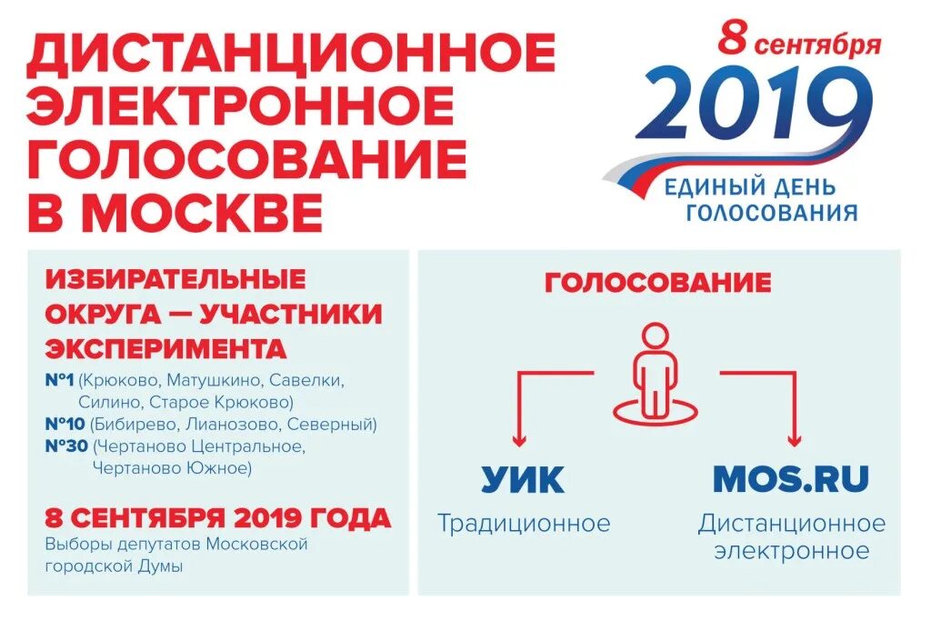 Проголосовать на хот листе