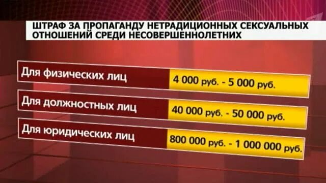 Закон о пропаганде нетрадиционных. Пропаганда нетрадиционных отношений. наказание за пропаганду нетрадиционных отношений в россии. запрет на пропаганду нетрадиционных отношений статья. закон о пропаганде лгбт в россии.