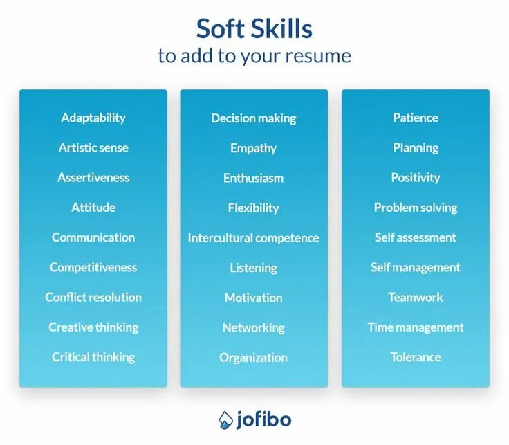 Skills перевод на русский язык. Soft skills на русском. мягкие навыки soft skills. soft skills список. софт скиллс эмоциональный интеллект.