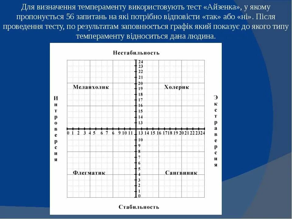 Тест на тип первопроходца. Опросник Айзенка типы темперамента. Теста Айзенка на темперамент (опросник Epi). Тест на Тип темперамента по Айзенку 57 вопросов. Система координат Айзенка темперамент.