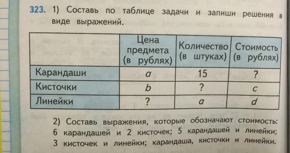 Оформление задачи таблицей. Таблица задач. Табличное составление задач. Таблица в табличных задачах. Задача в виде таблицы.