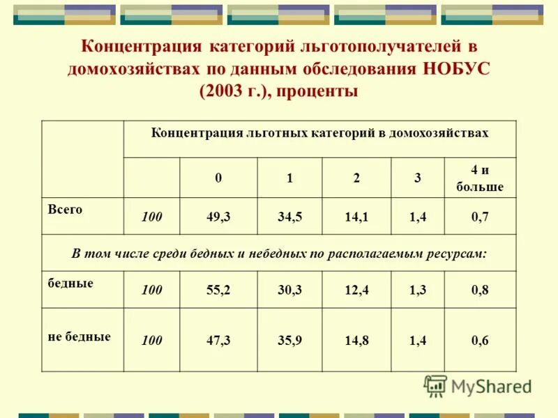 Процентное содержание золота