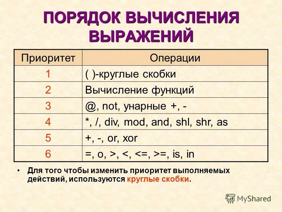 Порядок вычисления выражений. Порядок действий в примерах без скобок. Порядок вычисления в математике. Порядок вычисления выражений с++. Математика порядок действий в выражениях.