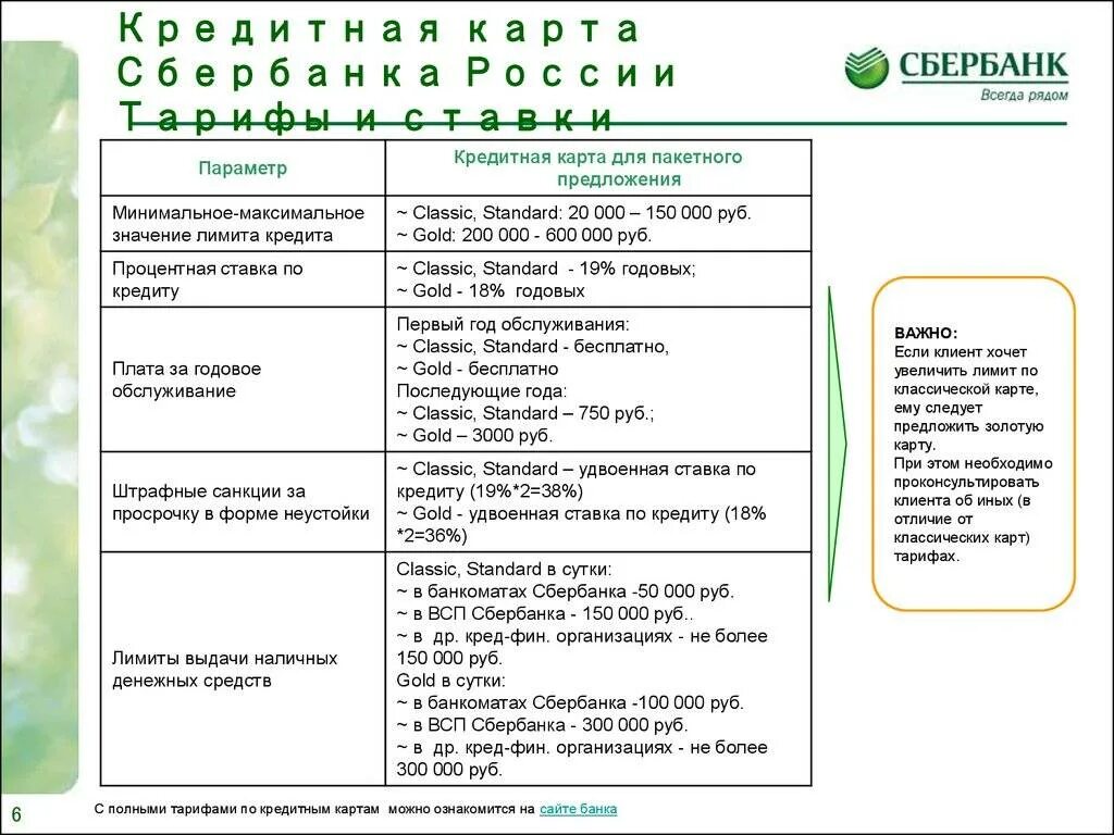 Лимиты по картам сбербанка в сутки. Лимиты по картам Сбербанка. Лимит по кредитной карте Сбербанк. Кредитная карта Сбербанк лимит. Лимит карточки Сбербанка.