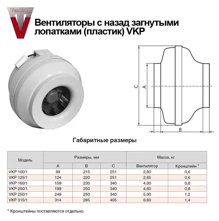 Вентилятор тип 1. Вентилятор канальный вкп-250. вентилятор канальный вкп-150. vkp 200/1. вентилятор vkp 250/1.