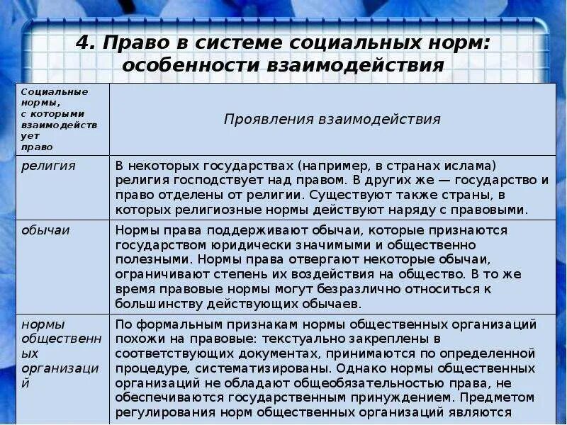 Связь социальных норм с правом