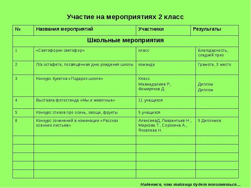 Темы школьных мероприятий. Мероприятия для 2 класса. Проект 9 класс Наименование мероприятий. Методичка внеклассные мероприятия для 2 класса. Семейное мероприятие в классе название.