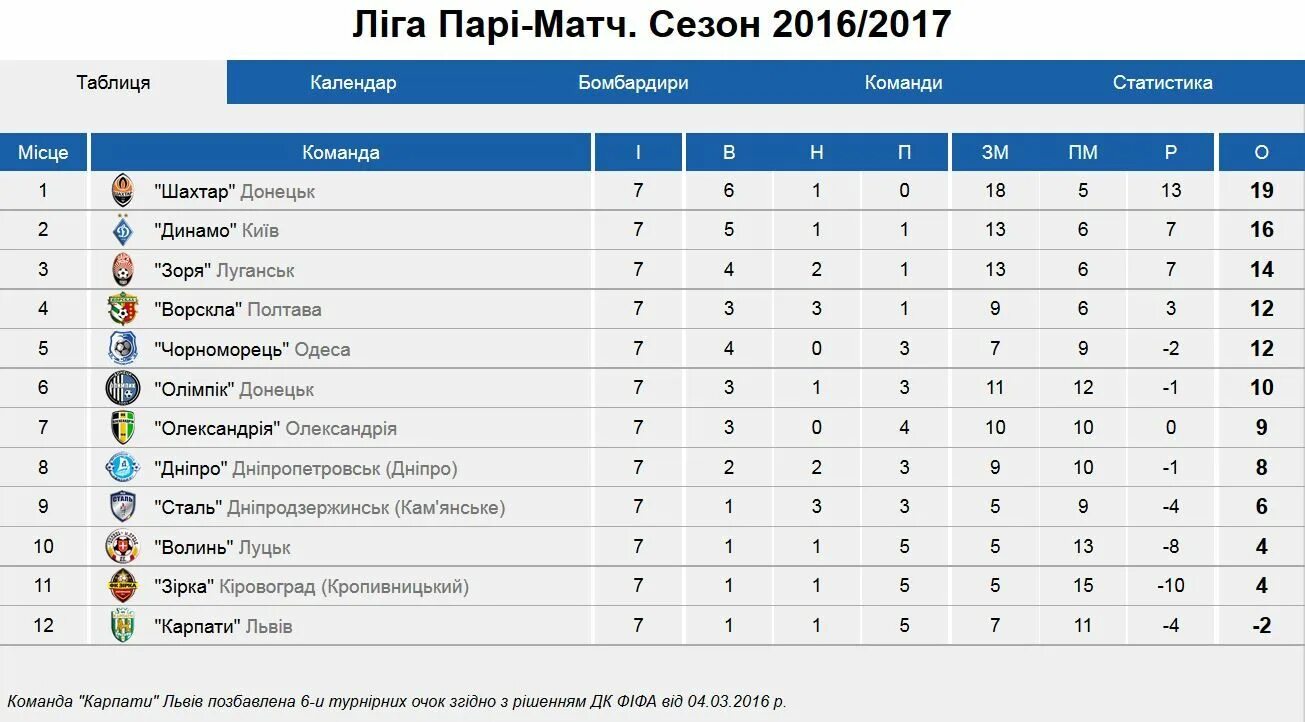 9 тур "Славия-Мозырь" 2:0 "Торпедо" (Минск) Официальный сайт ФК "Славия" Мозырь