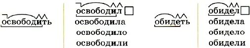Обиженный по составу разобрать. Разбери слова по составу. Обидеть по составу. Разбор слова по составу 2 класс правило. Разбор слова по составу обижаться.