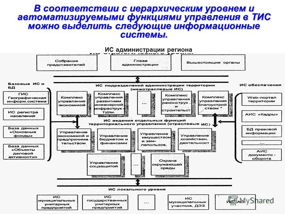 Цели, задачи и функции автоматизации. Функции управления автоматизированной системы управления. Автоматизация задач управления. Характеристика автоматизации функций управления. Автоматизация функций управления.
