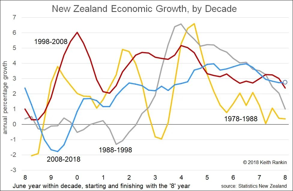 Новая Зеландия экономика. ВВП новой Зеландии. Структура ВВП новой Зеландии. ВВП новой Зеландии по годам.