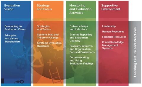 Evaluation system