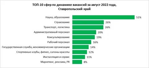 Востребованные работы 2024