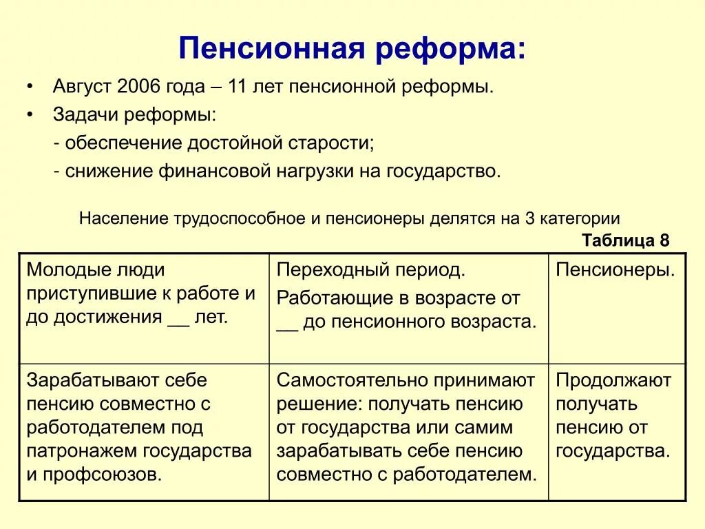 Пенсионная реформа. Пенсия реформа. Этапы пенсионной реформы. Пенсионная реформа РФ. Новое о пенсионных реформах