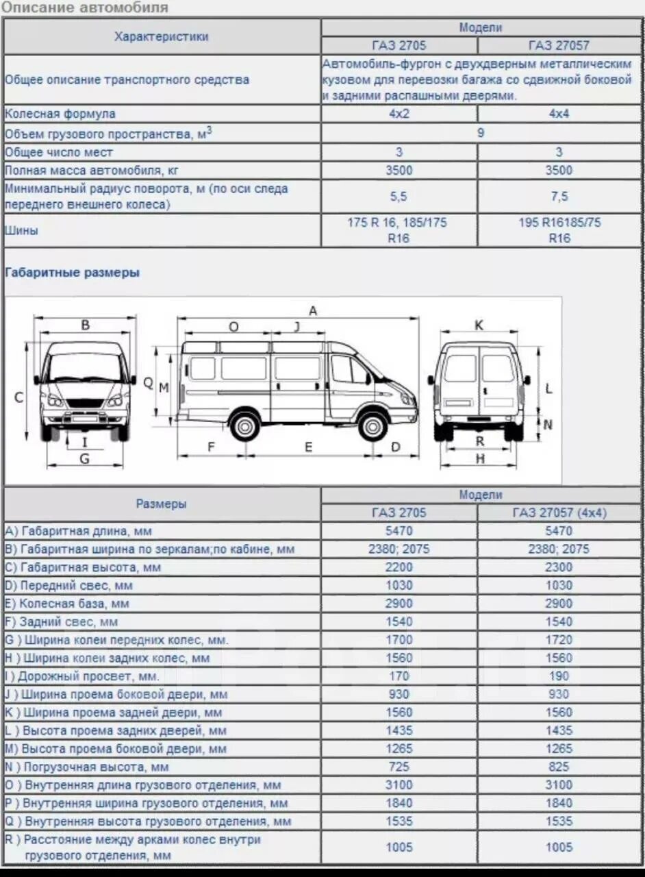 Ширина кабины Газель 3302. Газель 2705 габариты кузова. Газель 2705 цельнометаллический габариты кузова. ГАЗ 2705 Соболь технические характеристики. Газель 330232 технические характеристики