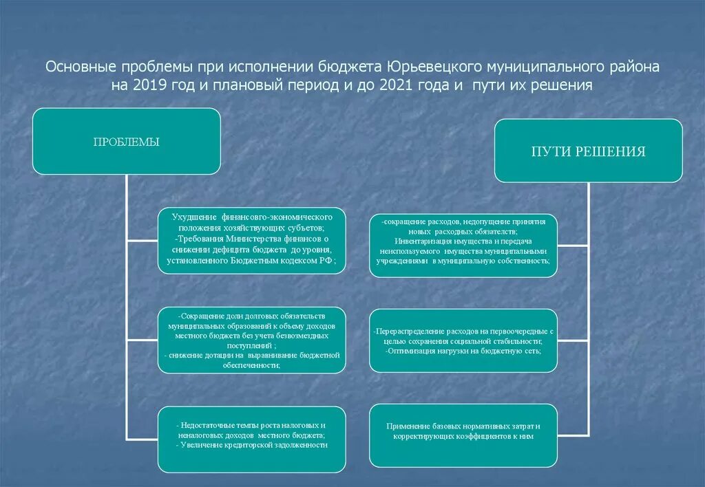 Проблемы в образовании и пути их решения. Проблемы формирования бюджета. Проблемы формирования бюджетов муниципальных образований. Проблемы исполнения бюджетов. Проблемы муниципалитетов.