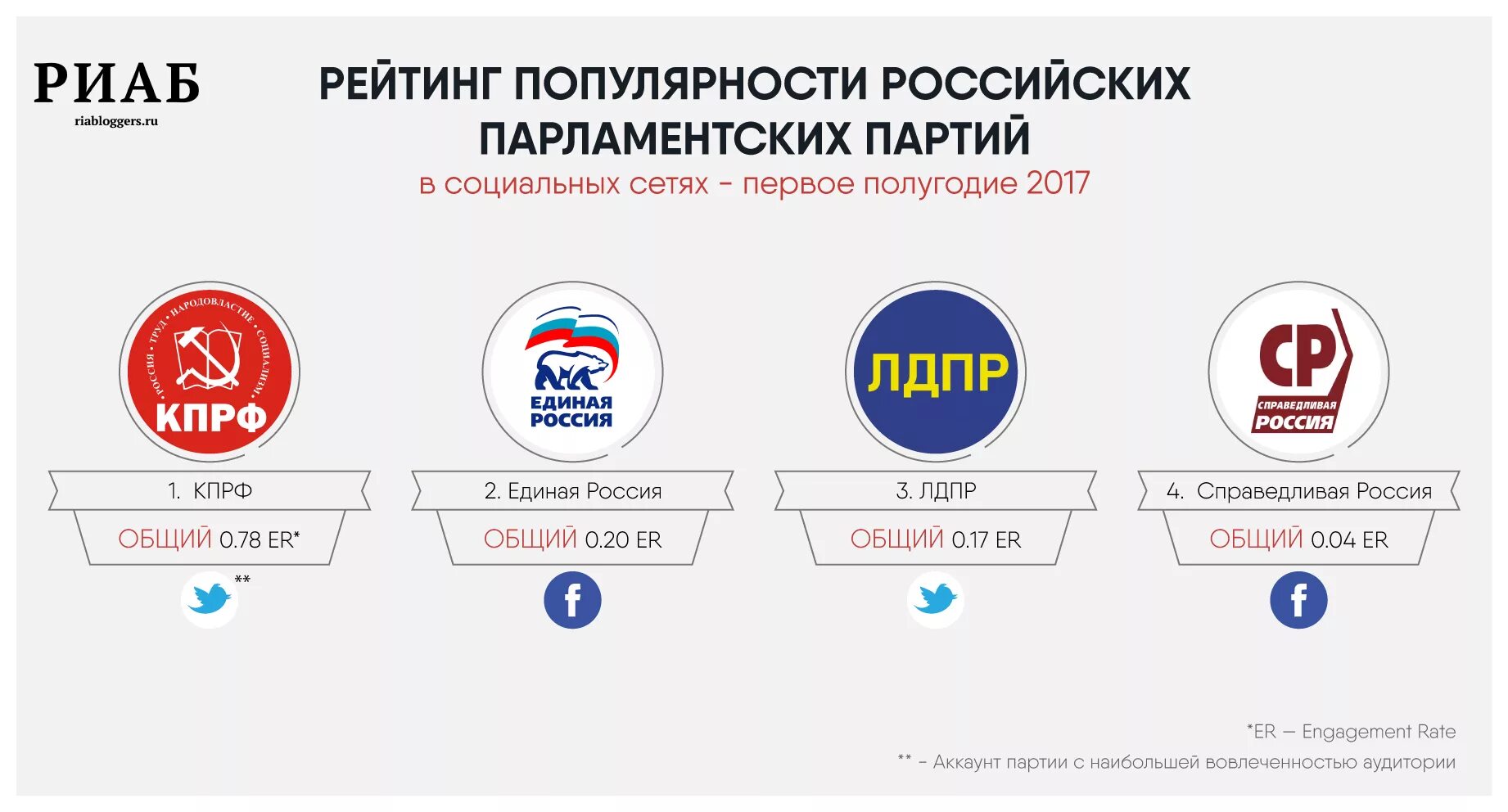 Примеры партий в рф. Политические партии России 2023. Партии России и их Лидеры 2022. Партии России и их Лидеры 2023. Политические партии список.