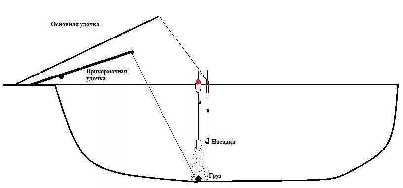 Поплавочная ловля уклейку. Оснастка на уклейку на поплавочную. Поплавочная оснастка для ловли уклейки. Оснастка на уклейку на поплавочную удочку. Монтаж поплавочной удочки на уклейку.