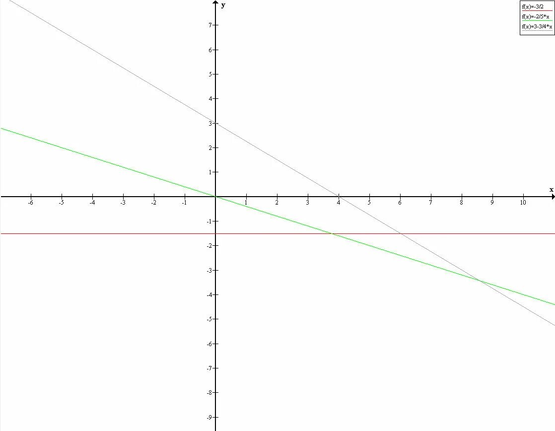 Построить прямую заданную уравнением. Постройте прямую заданную уравнением у -1/2х. Построить прямую у=2х+5. Постройте прямую заданную уравнением 2х+у 6. Постройте прямую y 2x 3